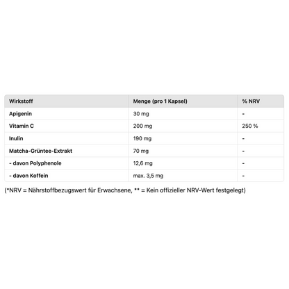 Apigenin+