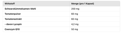 Lycopin Q-Max