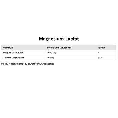 Magnesium - Bisglycinat/Laktat/Malat